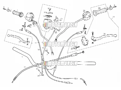 Handlebar - Controls