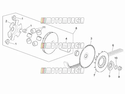 Moteur » variateur