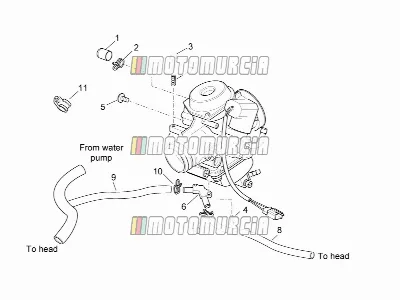 Carburateur iii