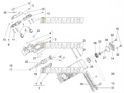 Rh cilinderdistributiesysteem i