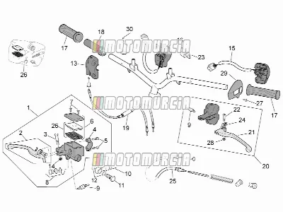 Cadre » commandes