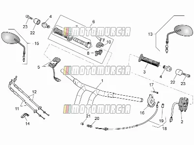 Guidon - commandes