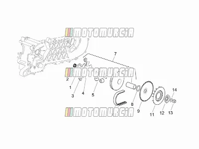 Moteur » variateur