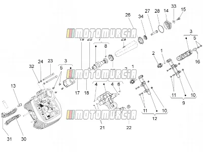 Linker cilinder distributiesysteem i