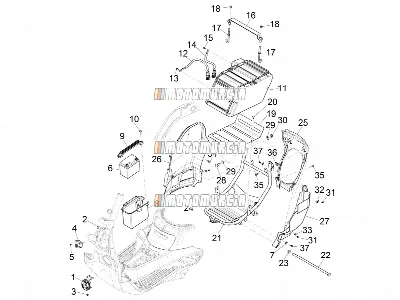 Fernbedienungsschalter – Batterie – Hupe