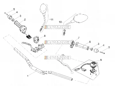 Guidon - commandes
