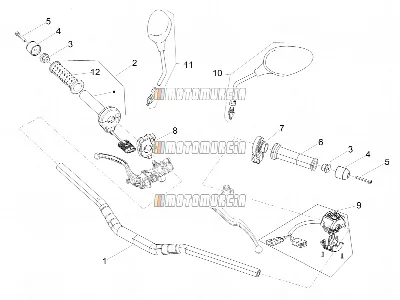 Guidon - commandes