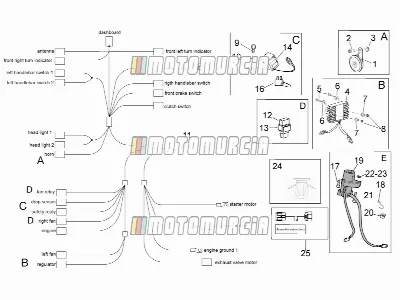 Elektrisches System i