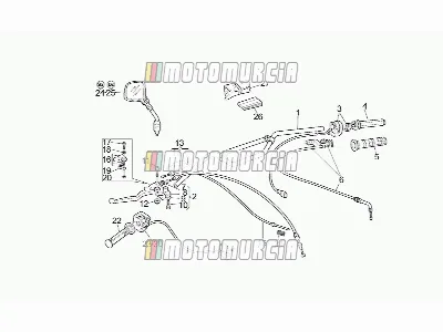 Guidon - commandes