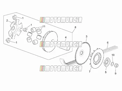 Moteur » variateur