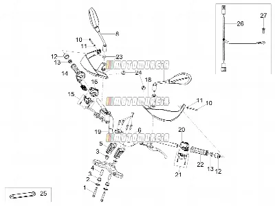 Guidon - commandes