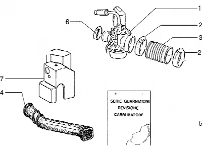 Carburateur