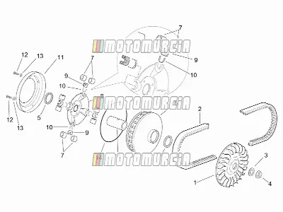 Variator