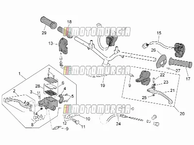 Cadre » commandes