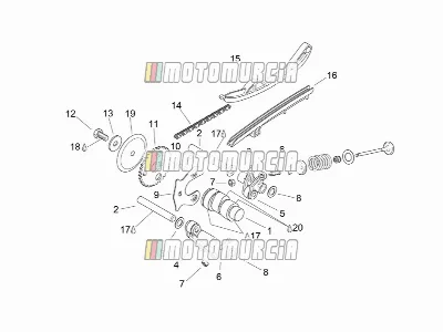 Moteur » commande des soupapes