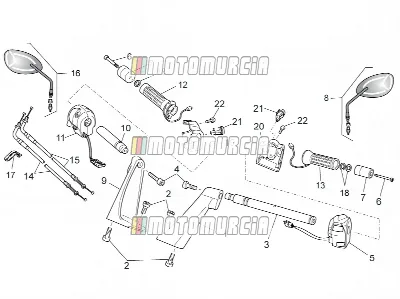 Guidon - commandes