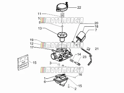 Composants du carburateur
