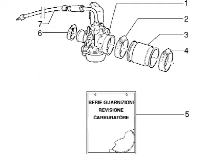 Carburateur