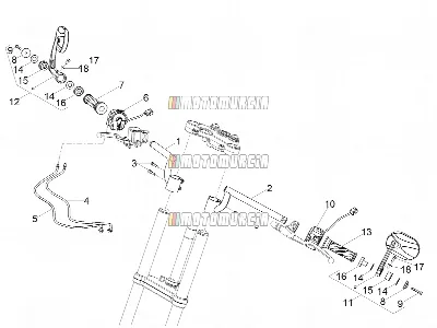 Guidon - commandes