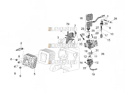Moteur » carburateur