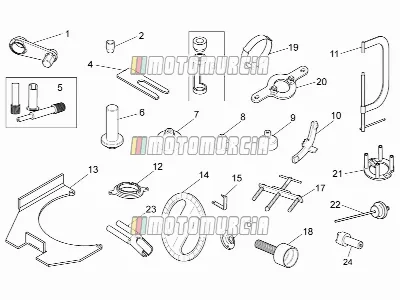 Outils spécifiques I