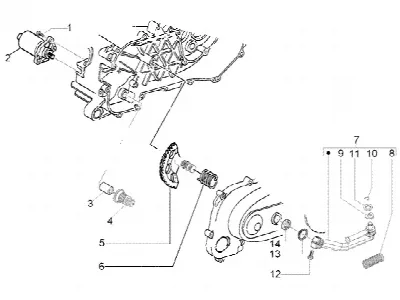 Startmotor-starthendel