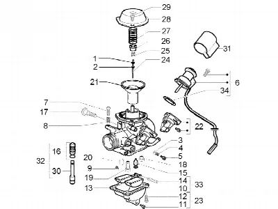 Carburateur