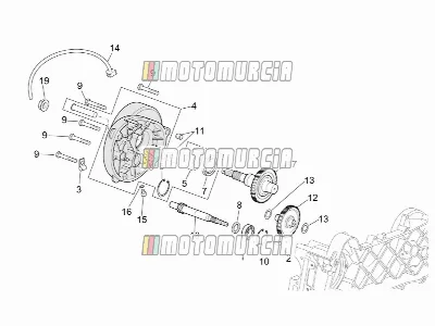 Moteur » transmission